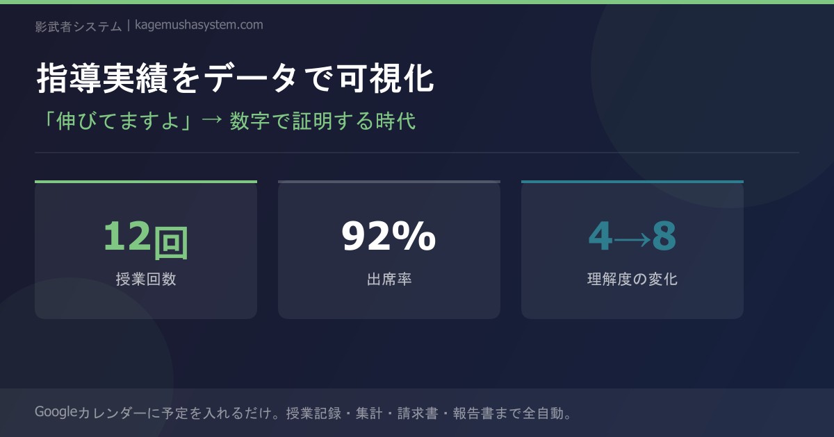 個人塾・家庭教師の指導実績をデータで可視化する方法｜授業回数・出席率・理解度を数字で証明